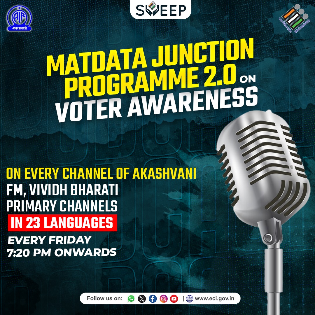 CEO_Maharashtra's tweet photo. рдорддрджрд╛рд░ рдЬрд╛рдЧреГрддреА рдХрд╛рд░реНрдпрдХреНрд░рдорд╛рдЪрд╛ рджреБрд╕рд░рд╛ рднрд╛рдЧ, "рдорддрджрд╛рддрд╛ рдЬрдВрдХреНрд╢рди" рджрд░ рд╢реБрдХреНрд░рд╡рд╛рд░реА рдЖрдХрд╛рд╢рд╡рд╛рдгреА, рд╡рд┐рд╡рд┐рдз рднрд╛рд░рддреА, 100.1 рдПрдлрдПрдо рдЧреЛрд▓реНрдб рдпрд╛ рдЪреЕрдирд▓рд╡рд░ рд╕рдВрдзреНрдпрд╛рдХрд╛рд│реА рен:реиреж рдкрд╛рд╕реВрди рджрд░рдореНрдпрд╛рди рдкреНрд░рд╕рд╛рд░рд┐рдд рдХреЗрд▓рд╛ рдЬрд╛рдИрд▓.
рд╣рд╛ рдХрд╛рд░реНрдпрдХреНрд░рдо рджреЗрд╢рднрд░рд╛рддреАрд▓ реирей рднрд╛рд╖рд╛рдВрдордзреНрдпреЗ рдкреНрд░рд╕рд╛рд░рд┐рдд рдХреЗрд▓рд╛ рдЬрд╛рдгрд╛рд░ рдЖрд╣реЗ.
#Akashwani #matdata #matdatajunction https://t.co/vqLDTj3LbJ