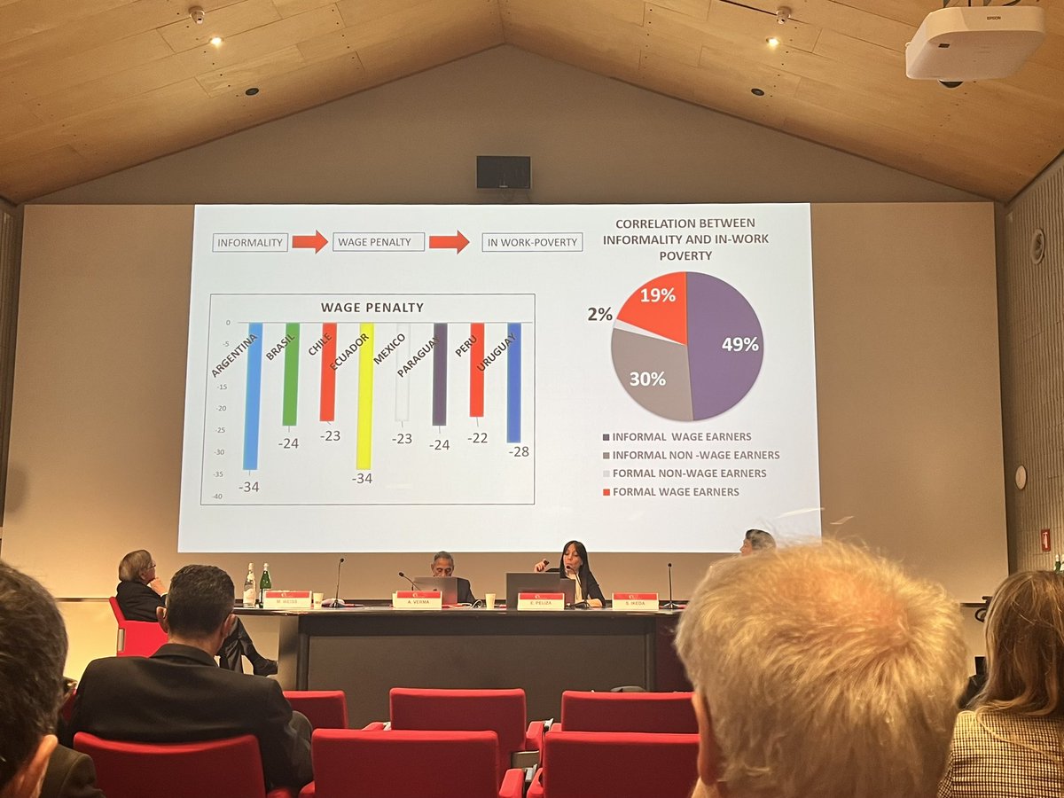 Salary penalty, informality, underemployment and poverty: the relation between precarious jobs, informality and poverty is a long-time concept: 80% of poor workers work under informal conditions.
#ADAPTConference2023 #EleonoraPeliza 
<a href="/adaptland/">ADAPTLAND</a> <a href="/ADAPT_bulletin/">Future of Work - ADAPT</a>