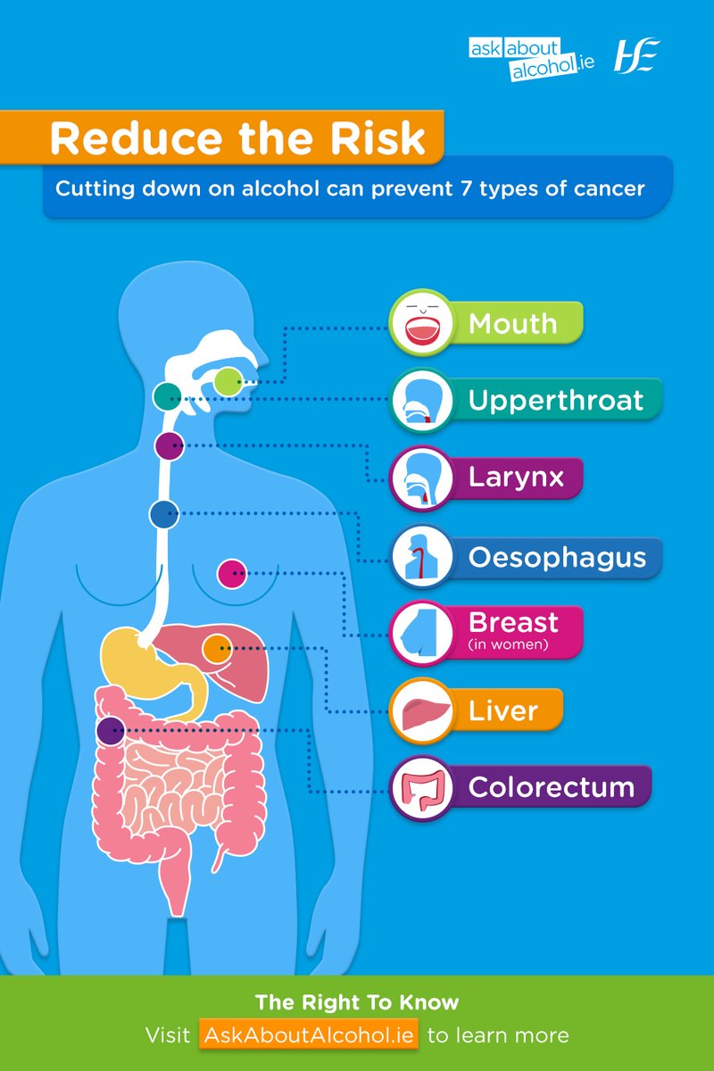 #DidYouKnow alcohol causes a third of cancers of the mouth and upper throat, a quarter of cancers of the larynx and one fifth of oesophageal cancers
#EUAlcoholAwarenessWeek

 HSE.ie #TheRightToKnow #AskAboutAlcohol