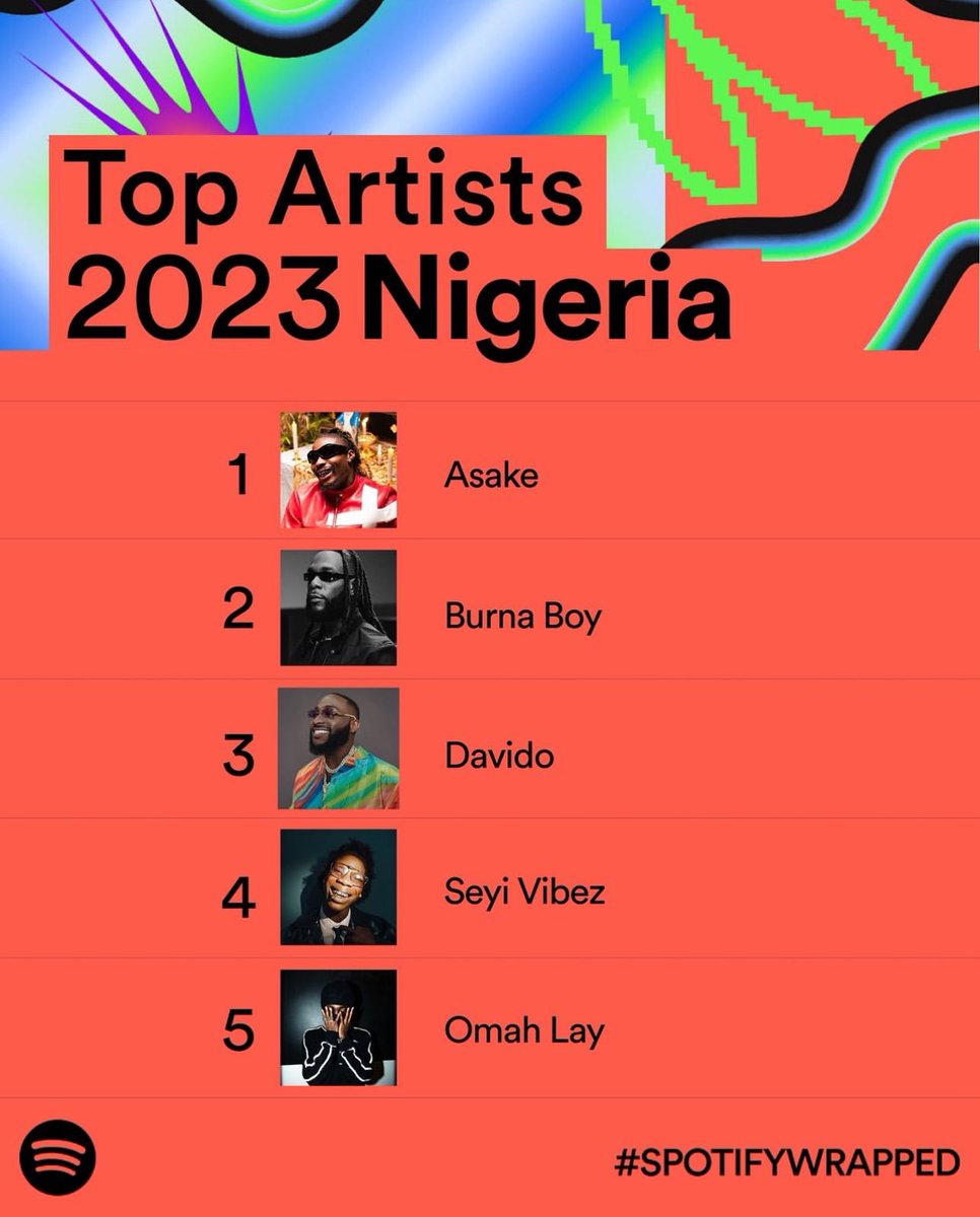 asakemusik's tweet photo. ❤️🙏🏿 https://t.co/UJt3ROEPBA
