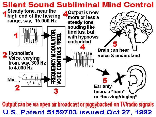 FarhanCOBRA's tweet photo. Dr. Jose Delgado understood from his experiments that different directed frequencies invoke different human responses. Deployed as weapons against us through the airwaves the same way we receive our digital information?
Used to influence our behaviour?
#Radionics https://t.co/KthhxkNoG8