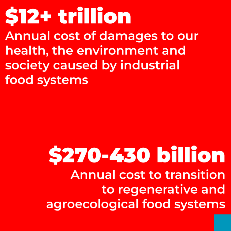 ❗Transitioning to agroecology and regenerative approaches costs less than 5% of maintaining the status quo in the climate crisis. Today, we stand with 20+ philanthropic funders, urging a 10x investment increase in agroecology at #COP28. Learn more 👇 futureoffood.org/insights/major…