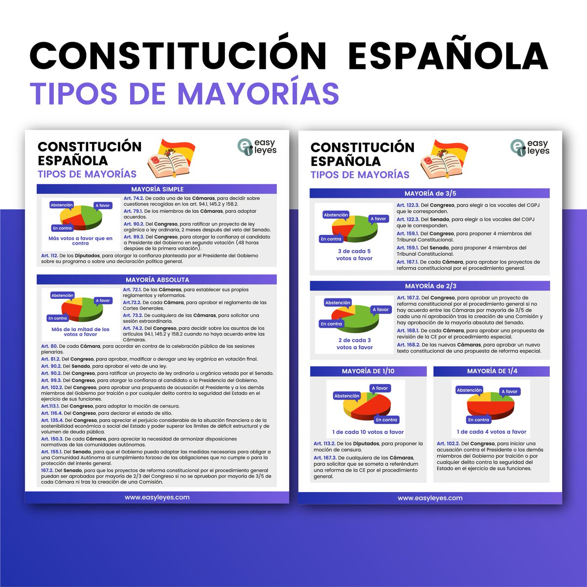 easy_leyes's tweet photo. 📚Resumen - Tipos de mayorías de la Constitución Española.

Puedes descargarlo gratis en formato PDF 👉 https://t.co/DKeEaGn7oZ

#easyleyes #oposiciones #esquemas #administrativodelestado #justicia  #cnp #guardiacivil #hacienda #opozulo #opovida #opocompis #constitucionespañola https://t.co/5WjHSc1015