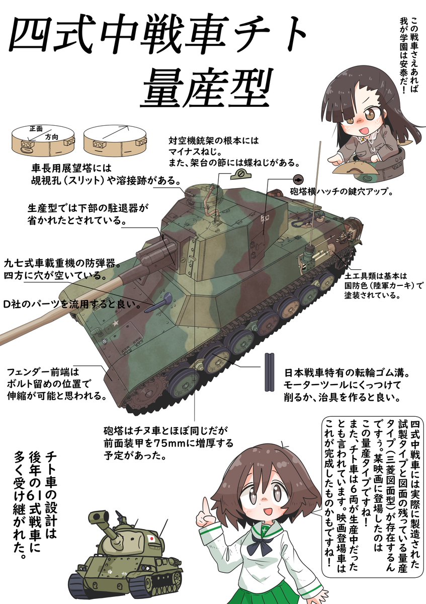 かなり久々の模型戦車道、今回は驚きの映画出演を果たした四式中戦車量産型です。  #garupan