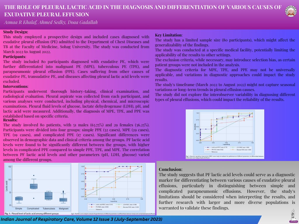Indian Journal of Respiratory Care (IJRC) tweet media