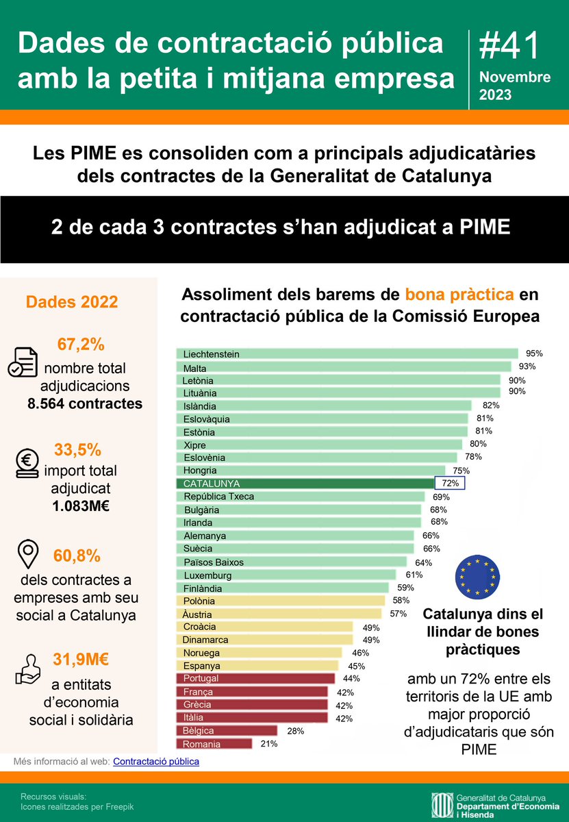 Economia i Finances tweet media