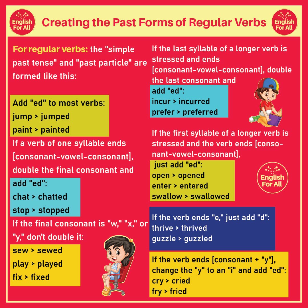 mathenglish4all's tweet photo. Regular Verbs:
Learn how to create Regular Verbs.
#englishfor4all #englishgrammar #sentences #regularverbs #grammar #writing #engchat #verbs https://t.co/YF7CoODVuj