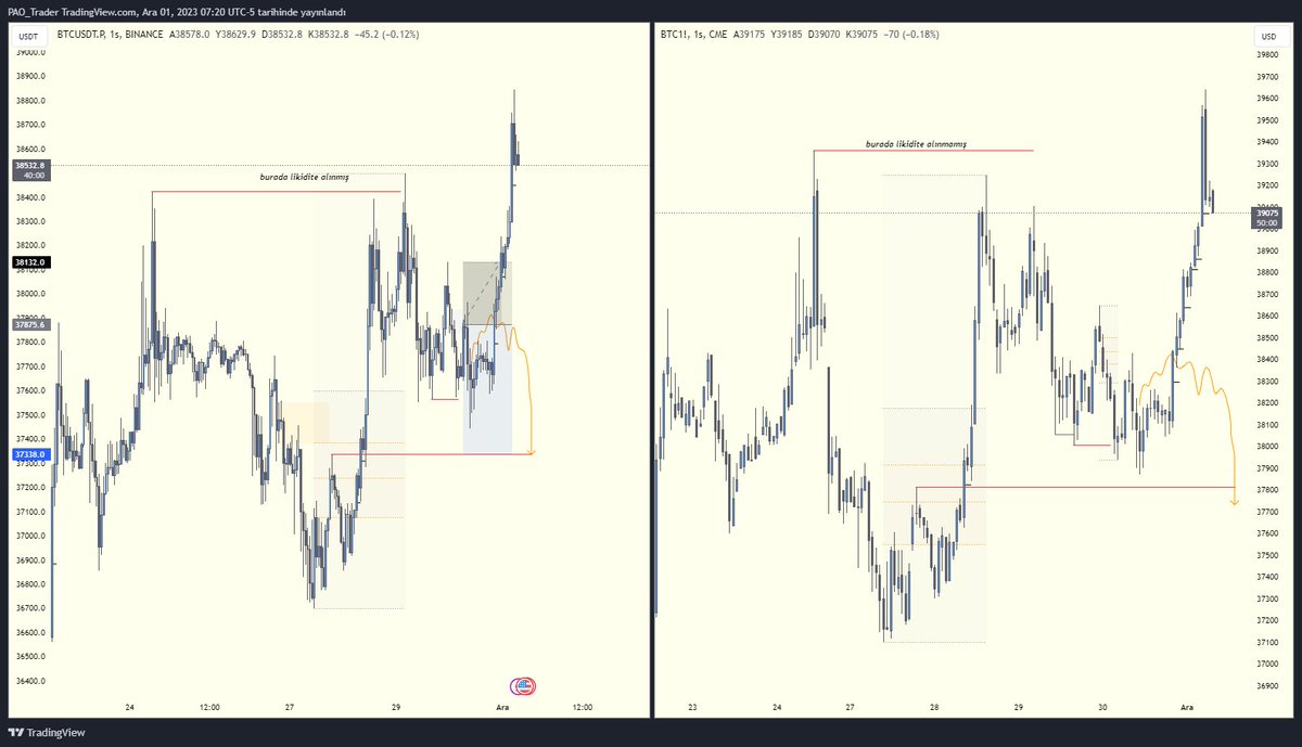 PAO_Trader's tweet photo. neden stop oldum! adlı çalışmam. https://t.co/3usL8tOATk