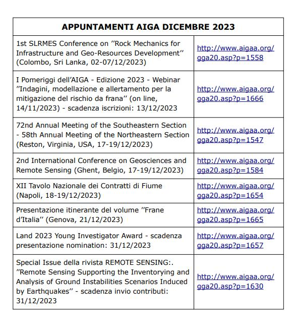 Ecco l'elenco di alcuni appuntamenti di sicuro interesse previsti per il mese di dicembre 2023.
#AIGA #dicembre #eventi #geologiaapplicata