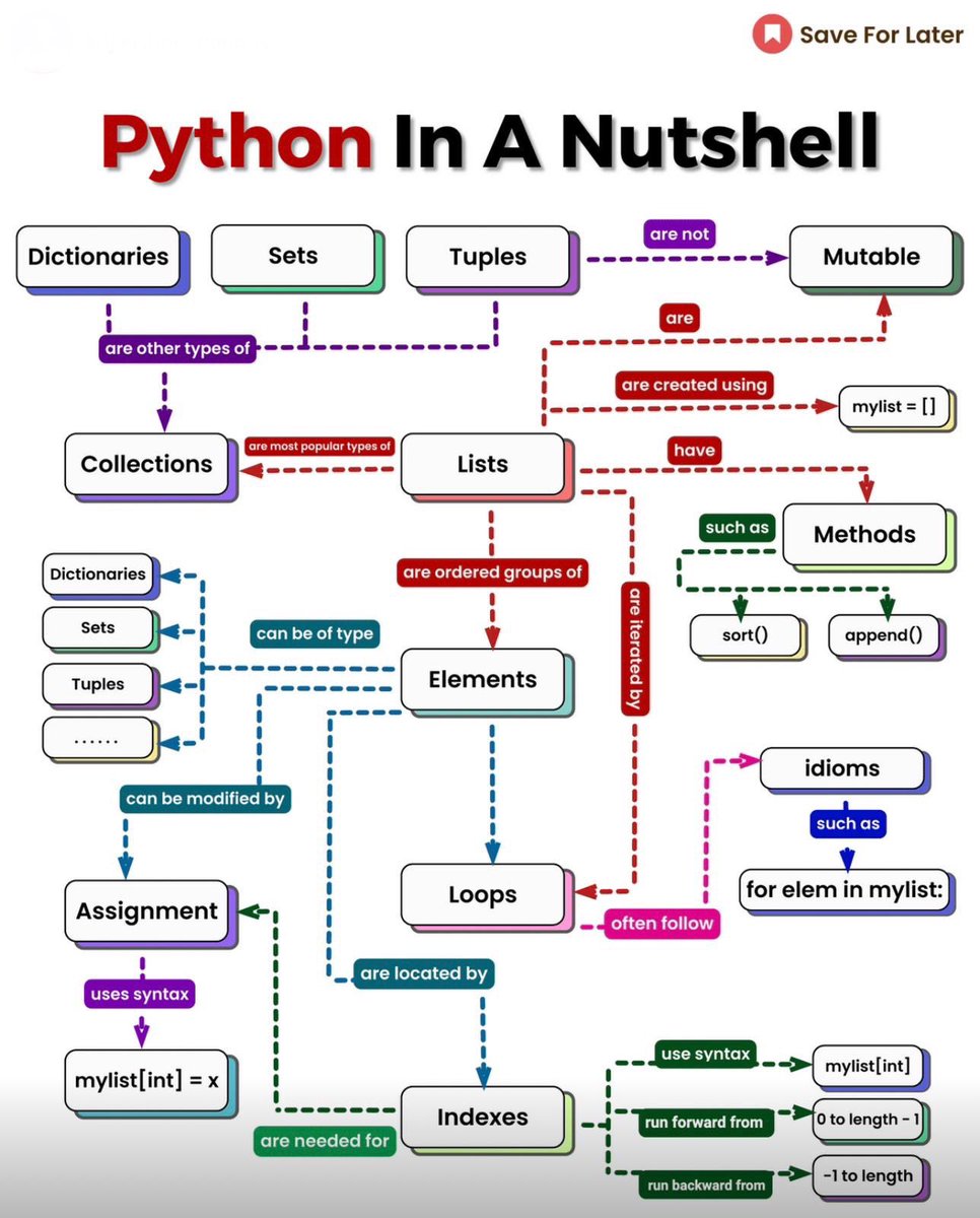 CybrTecSolution's tweet photo. Python 🐍

Delve into the lesser-known features of Python that can supercharge your coding efficiency!

Here is your ultimate guide to the most important features of Python. 

#cyber #cybersecurity #security #python #pythonprogramming #learnpython #pythononline https://t.co/1wx76om0XS