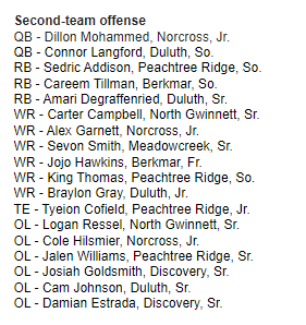 Congrats to our Big Dawgs upfront @LoganRNG64OL & @Zach_Lewis107 for making the All-Region Team. I appreciate your selfless work each & every day. Logan thanks for your leadership & toughness your senior year, you will be missed! @PaytonShaddix