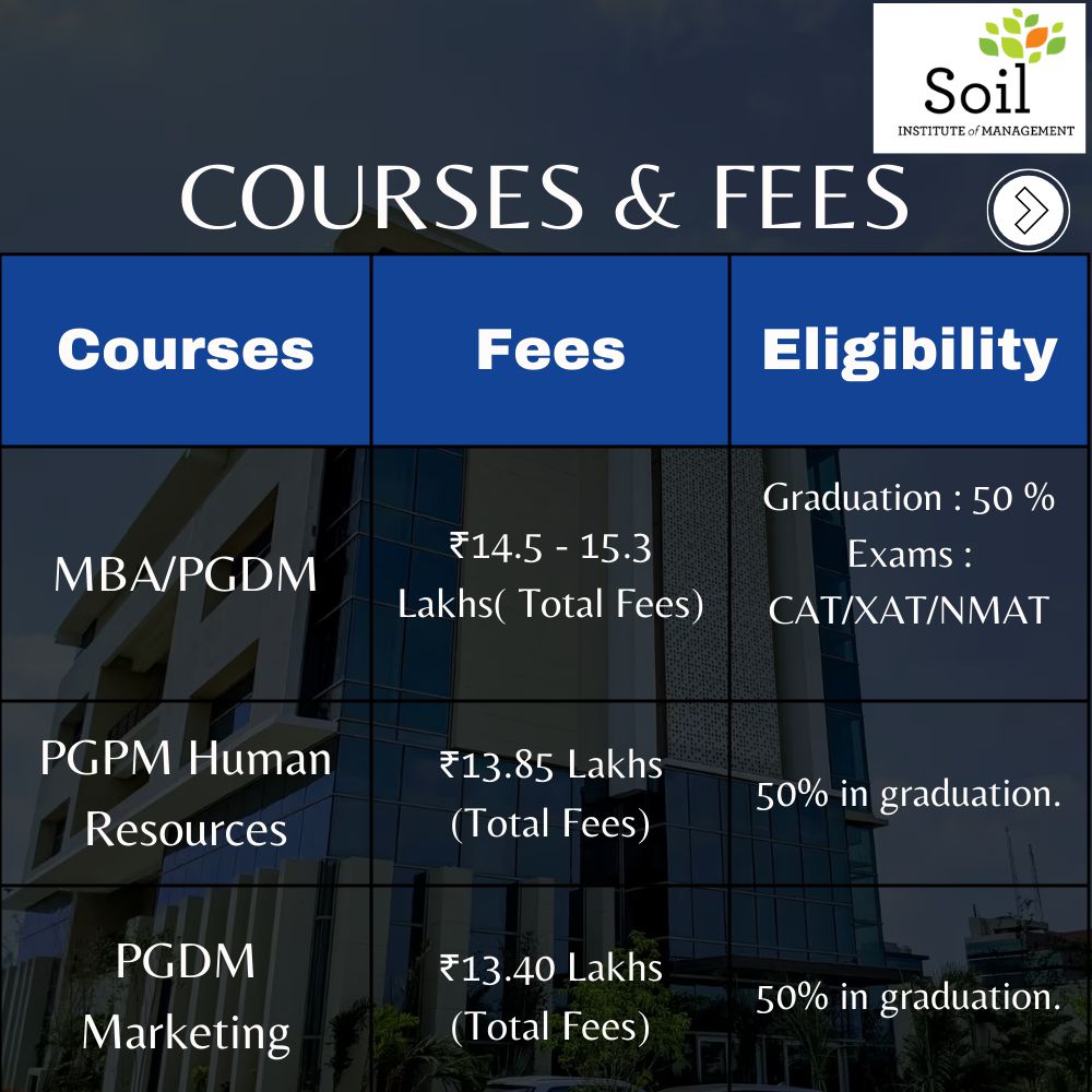 formsadda's tweet image. SOIL Institute of Management isn&apos;t just a business school, it&apos;s a fertile ground for cultivating future leaders. Located in the heart of Gurgaon, India&apos;s bustling business hub. 
#formsadda #soilinstitute #businessandmanagement #topschools #bschools #businesshub #mba