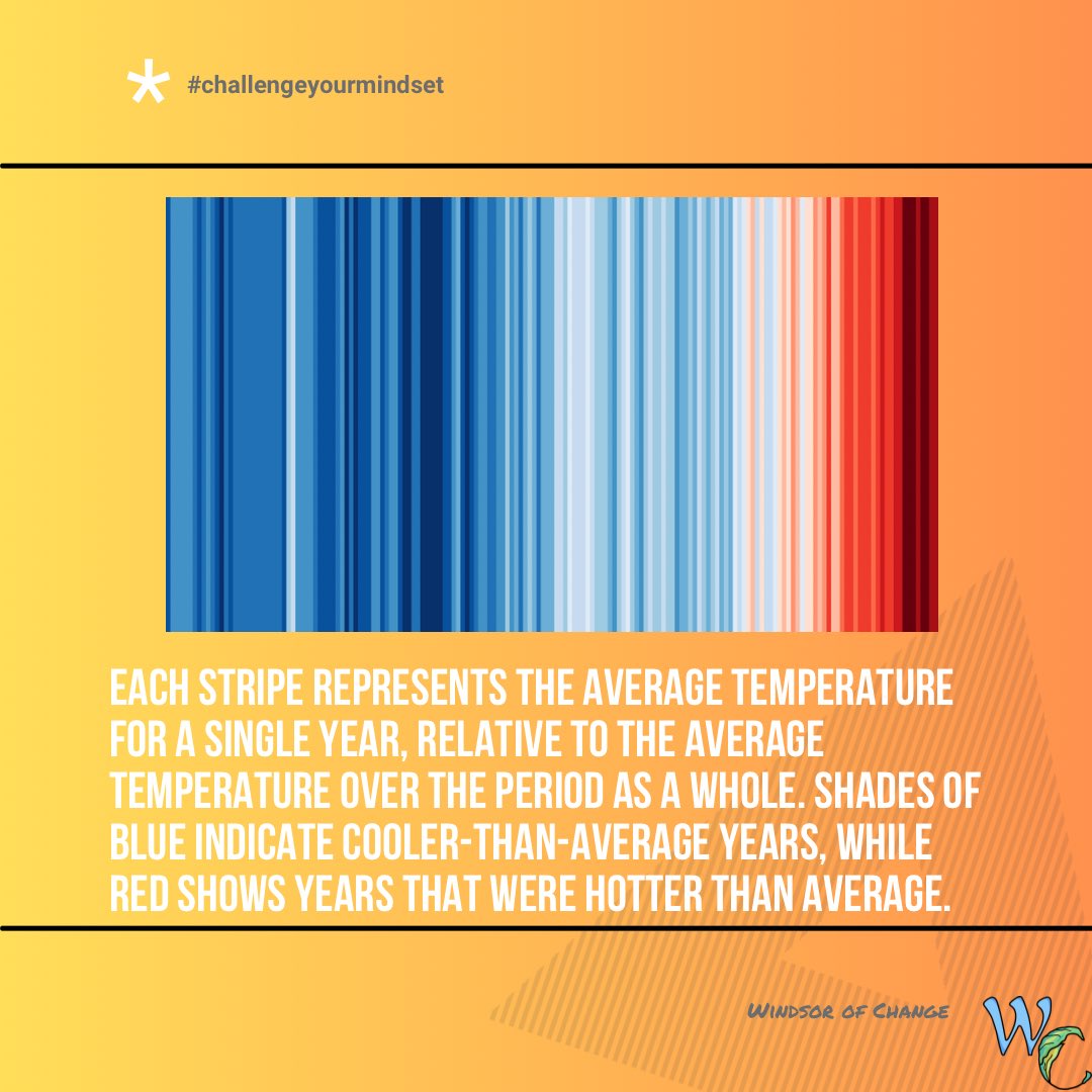 windsoroc's tweet photo. Amazing depiction of progressive heating of our planet over 2 centuries. 🤯 https://t.co/XSbqmOvwOI