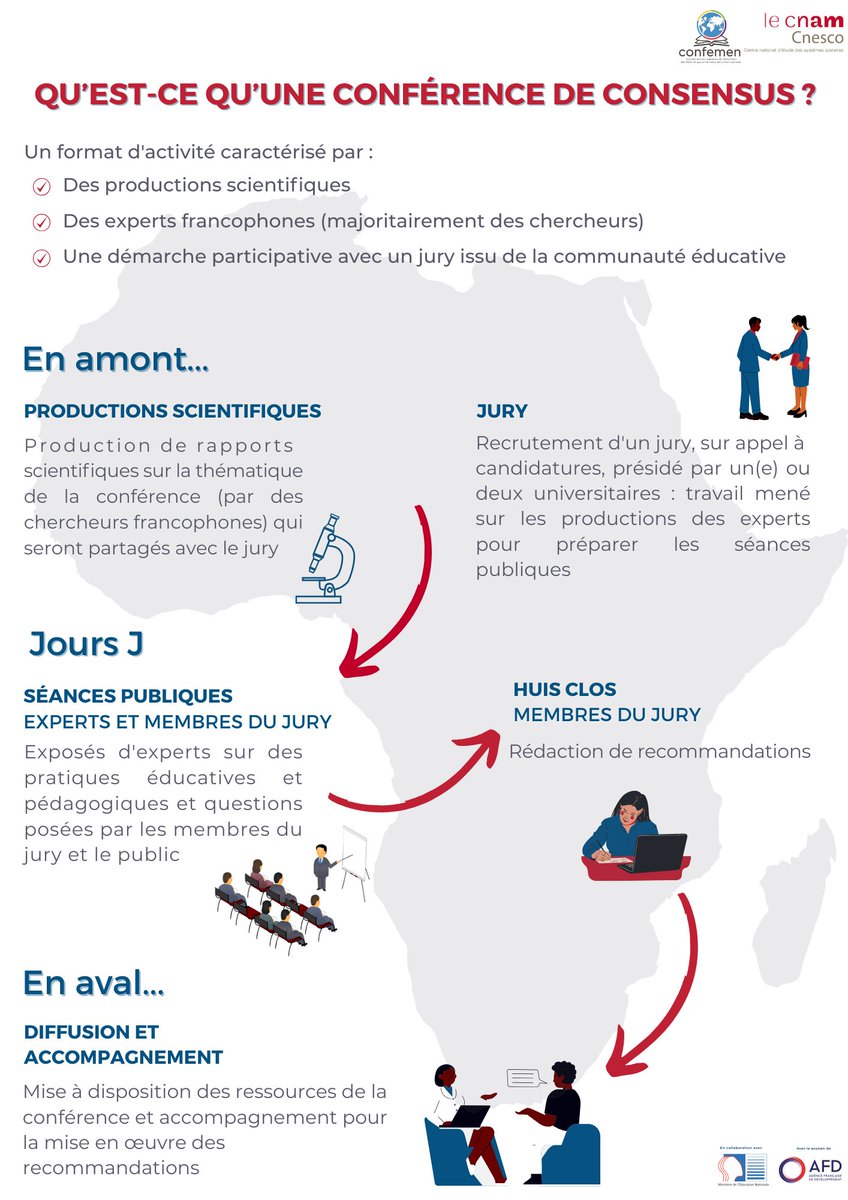 J-4 ! 🔎Zoom sur l'originalité du modèle de la #CC_MATHS_PRIMAIRE ! Il s'agit d'un format mettant en relation des productions scientifiques et la participation de l'ensemble des parties prenantes de la communauté éducative. 💡 Pour en savoir plus : cnesco.fr/events/event/c…