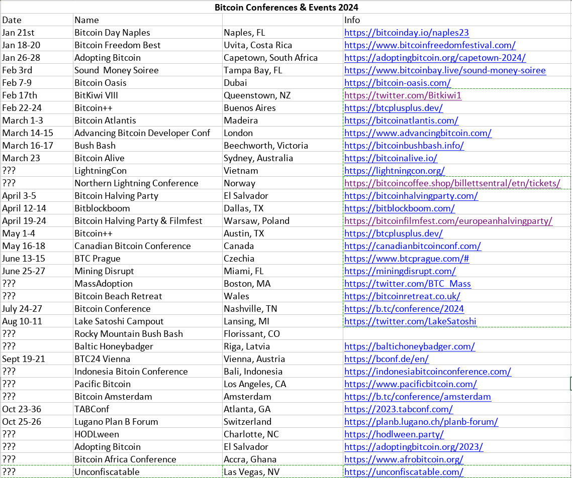 Bitcoiner Events (@BitcoinerEvents) / Posts / X