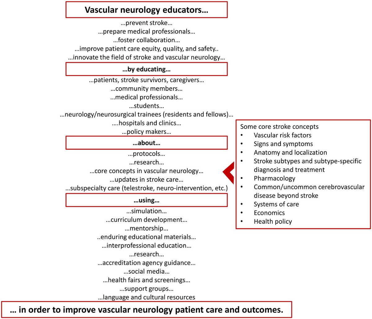 Stroke AHA/ASA (@strokeaha_asa) on Twitter photo #STROKE #InterSECT by <a href="/AJagolinoCole/">Amanda Jagolino-Cole, MD</a> et al.: Perspectives and guidance on building a medical educator career in vascular neurology. #AHAJournals ahajrnls.org/4addYHg @Chiota_MD_Med @ASouthStrokeDoc <a href="/dliebesk/">David S Liebeskind, MD, MBA</a> #STROKE #InterSECT by <a href="/AJagolinoCole/">Amanda Jagolino-Cole, MD</a> et al.: Perspectives and guidance on building a medical educator career in vascular neurology. #AHAJournals ahajrnls.org/4addYHg @Chiota_MD_Med @ASouthStrokeDoc <a href="/dliebesk/">David S Liebeskind, MD, MBA</a>