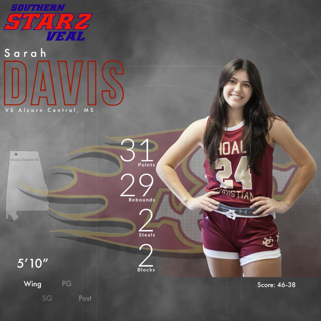 SGB_Veal's tweet image. Alabama Southern Starz Veal 2025 E40 5-10 Wing Sarah Davis, Shoals Christian HS Alabama put up a monster double double last night going for 31 points and 29 Rebounds to lead Shoals Christian to a 46-38 win over Alcorn Central HS Mississippi