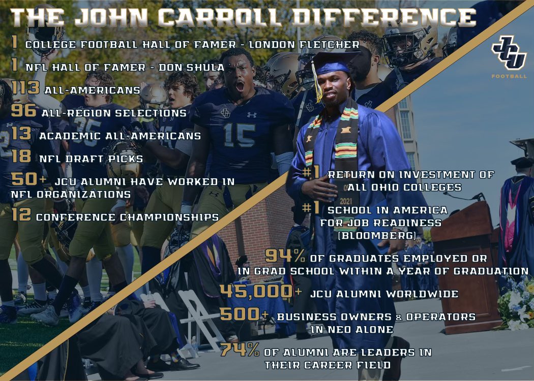 Braden Cervello (@cervello_5) on Twitter photo Truly blessed to have been given another opportunity to play at the next level and continue my education. Thank you <a href="/JCUFootball/">John Carroll Football</a> and <a href="/rex_rover/">Rex Rover</a> for the confidence in me.
<a href="/JamesDockery31/">Coach Doc V</a> <a href="/MichaelKarls/">Michael Karls</a> <a href="/SteveEscobedo12/">Steve Escobedo</a> <a href="/XCPHS_Football/">Gold Domes</a> <a href="/MatthewCantu61/">Matthew Cantu</a> <a href="/DesertSunSports/">Desert Sun Sports</a> Truly blessed to have been given another opportunity to play at the next level and continue my education. Thank you <a href="/JCUFootball/">John Carroll Football</a> and <a href="/rex_rover/">Rex Rover</a> for the confidence in me.
<a href="/JamesDockery31/">Coach Doc V</a> <a href="/MichaelKarls/">Michael Karls</a> <a href="/SteveEscobedo12/">Steve Escobedo</a> <a href="/XCPHS_Football/">Gold Domes</a> <a href="/MatthewCantu61/">Matthew Cantu</a> <a href="/DesertSunSports/">Desert Sun Sports</a>