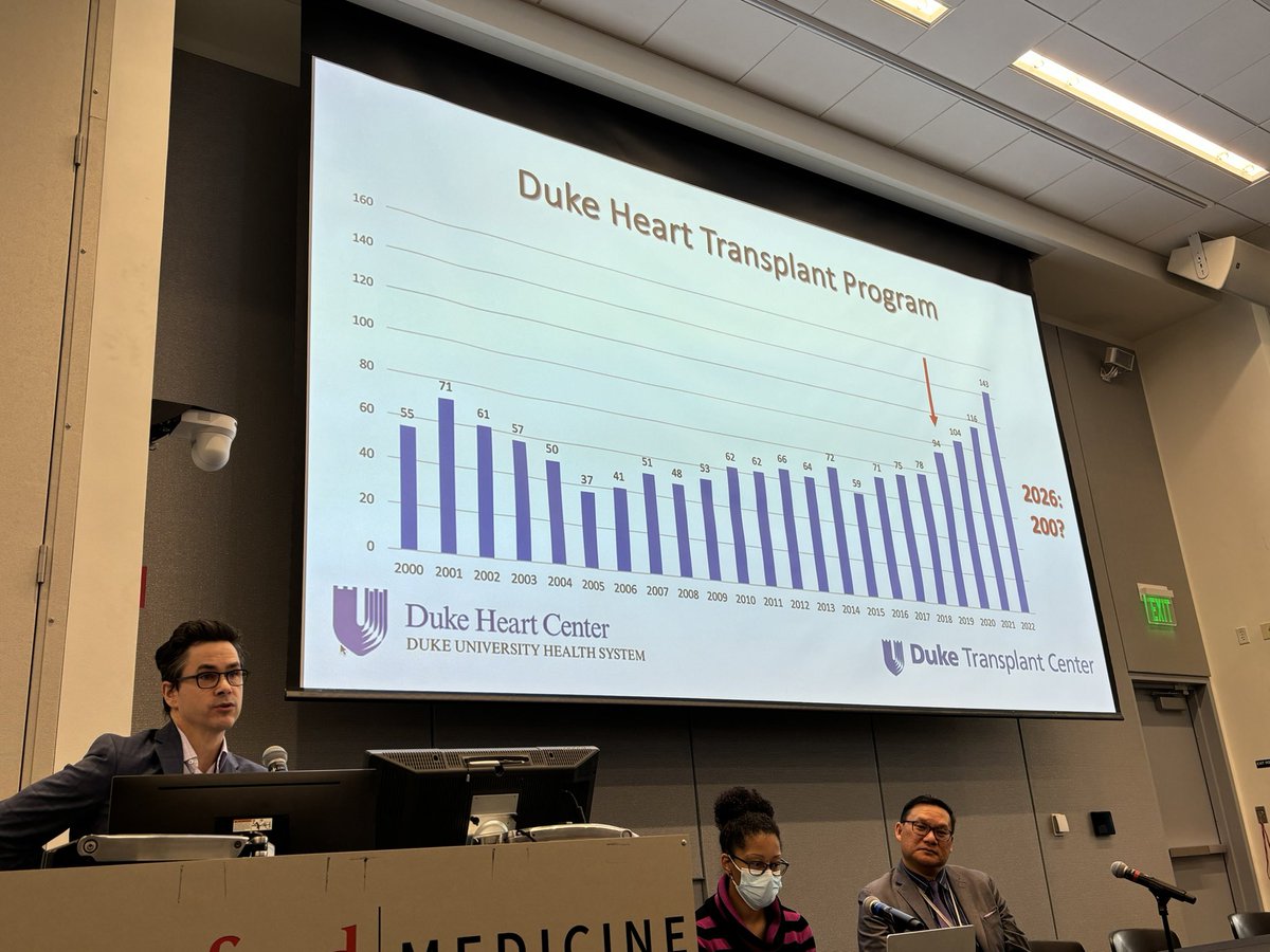 SeanM_Wu's tweet photo. Dr Jacob Schroder, surgical director of cardiac transplant @DukeMedSchool , discussing DCD donor heart transplant history &amp; outcomes @stanford-Duke-Penn-Cornell CV Symposium. Significant promise for expansion of DCD heart transplants in the future w OCS use. @StanfordCVI https://t.co/iRhCcpTm64