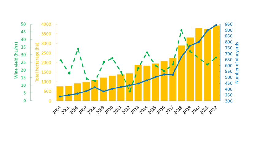 Alistair and some colleagues from the London School of Economics and the University of East Anglia have been working on a research paper. 
The focus is on adaptation strategies in the UK wine production sector for climate change.sciencedirect.com/science/articl…