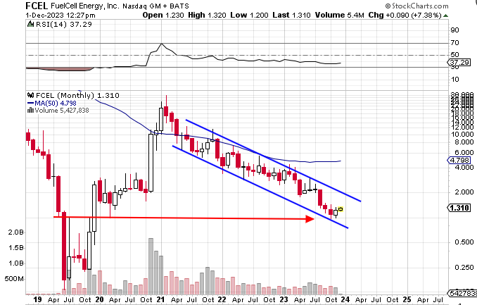 dataanalystzero tweet media