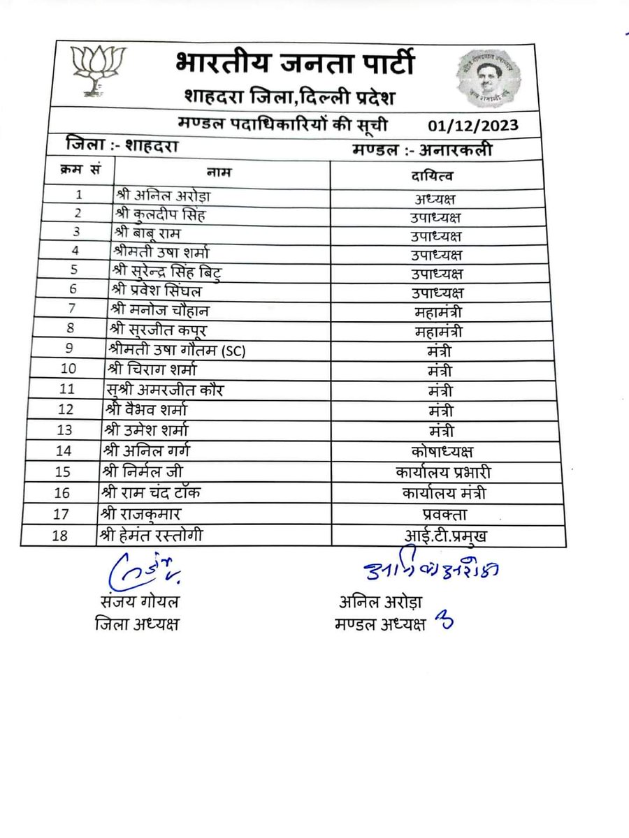 अनारकली मंडल के सभी नवनियुक्त पदाधिकारीयों को हार्दिक शुभकामनाओं के साथ ढेरों बधाई.....
<a href="/Bjp4Anarkali/">Bjp Anarkali Mandal</a> <a href="/bjp4shd/">BJP Shahdara</a> <a href="/BJP4Delhi/">BJP Delhi</a>