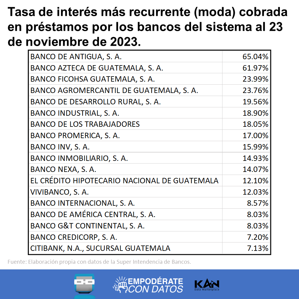 KANdataexperts's tweet photo. https://t.co/wjRcsydtzR

#KANDataMarketplace #Cardinal #bancaria https://t.co/Dup9oPtF1E