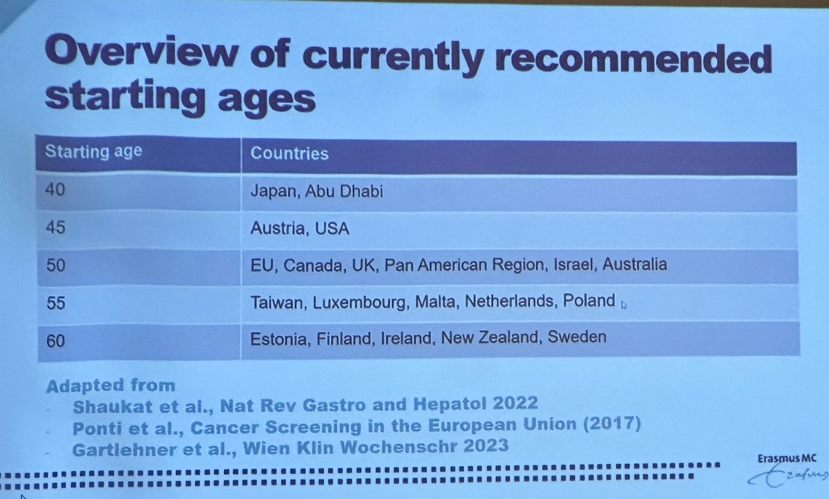 CancerInsider's tweet photo. There is a lack of consistency in age for screening across countries. Updates to guidelines are also inconsistent, resulting in no uniformity in these screening guidelines.
#PathtoaCure https://t.co/oFbSDMPigY