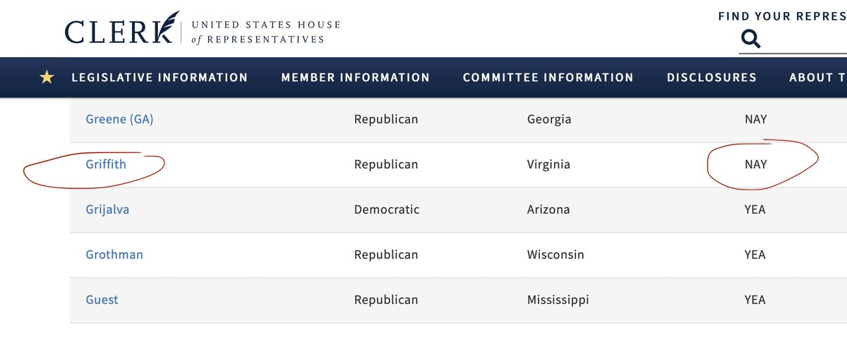 andvamom2's tweet photo. @MorganGriffith your vote against expelling #GeorgeSantos aka #KitaraRavache aka #AnthonyDevolder is proof that you're morally bankrupt &amp; that you endorse Corruption. #Corruption erodes  #democracy. #VA09 deserves better.🛑
https://t.co/uhhHHKT5vv https://t.co/95r2vHDsWw