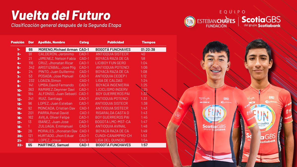 Fundación Esteban Chaves tweet media