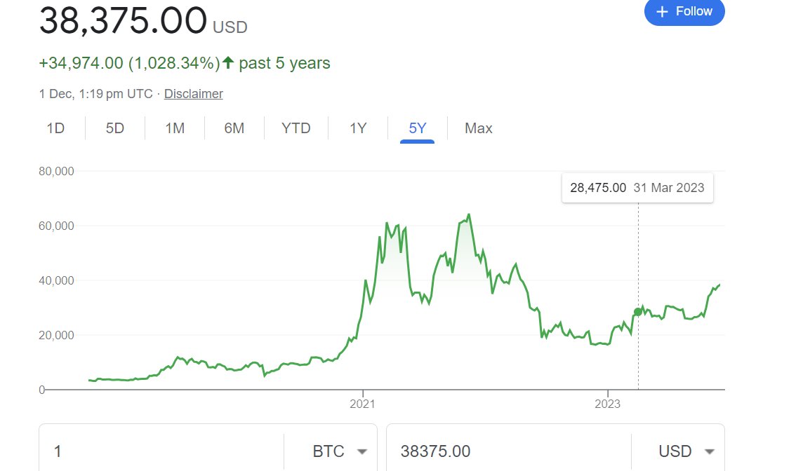 themoonguide_'s tweet photo. Crypto bois: We might get a third chance to make it after all... https://t.co/o3NGzYlzvD