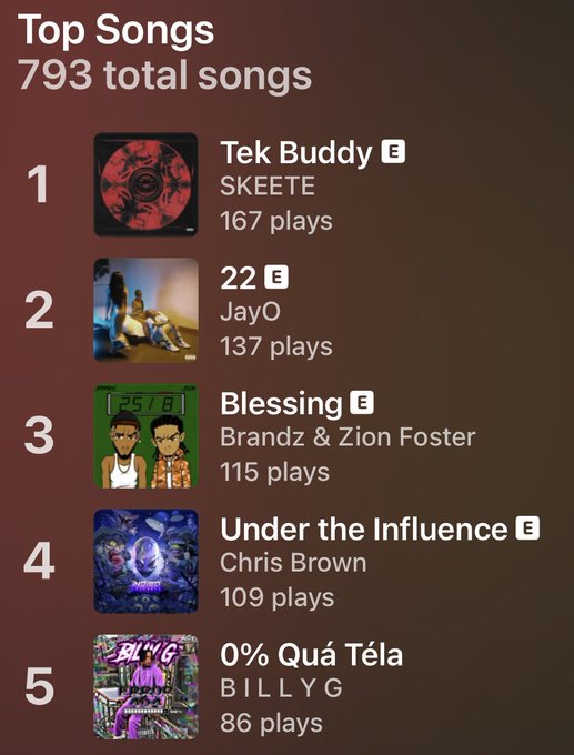 Some bangerzz https://t.co/QN8R9aGcn6<a href="/tag/noordinary"class="tags"><span>#noordinary</span></a><a href="/tag/taiaysha"class="tags"><span>#taiaysha</span></a><a href="/tag/iconsound"class="tags"><span>#iconsound</span></a>