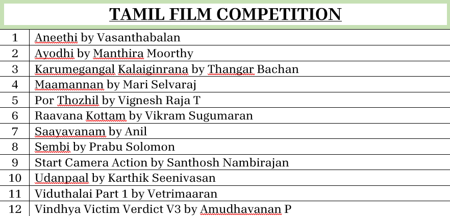 21st Chennai International Film Festival (CIFF) TAMIL FILM COMPETITION-12 films
Congrats all! #worldcinema #ciff #21stciff #chennai #events #icaf
#events #event #pressmeet #chennaievents #cinema #film #movies #movietwit <a href="/the_hindu/">The Hindu</a> <a href="/TamilTheHindu/">Tamil The Hindu</a> <a href="/TheHinduCinema/">The Hindu Cinema</a> <a href="/THChennai/">The Hindu - Chennai</a>
