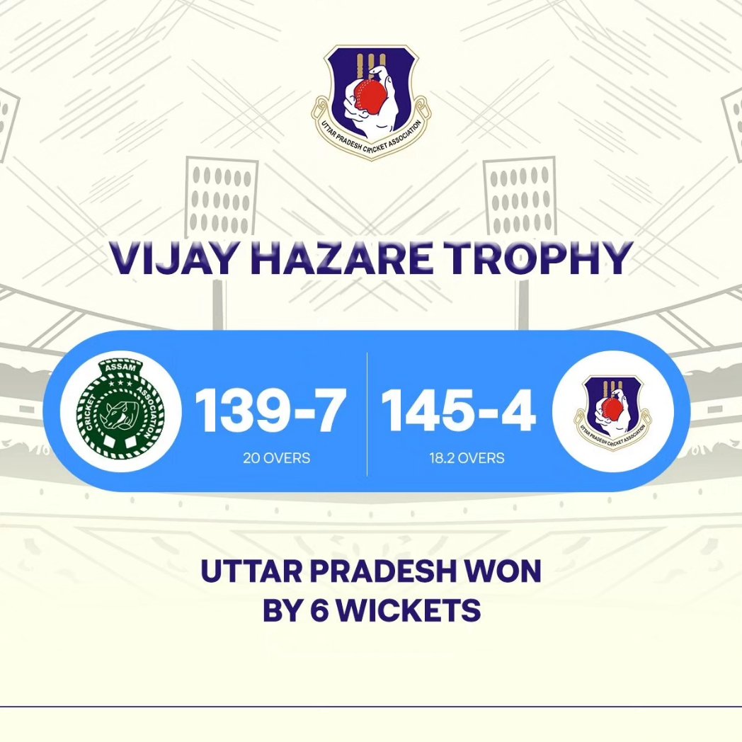 UPCACricket's tweet photo. The strong rise to the occasion when things get difficult. In the Vijay Hazare Trophy match against Assam, #TeamUPCA put up an incredible display.
Let's maintain the momentum.β¨#UPCA #VZT23 #DomesticCricket https://t.co/Lw5SotBCgQ