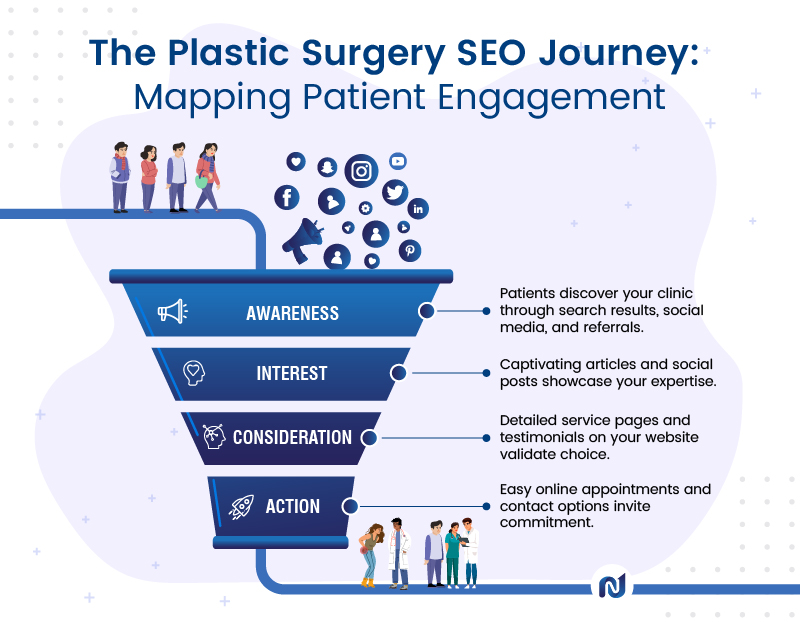 Numerounoweb's tweet photo. How does your plastic surgery clinic become the first choice for potential patients? As for all businesses, it is all about strategically using SEO. Check out our recent blog posts and Learn more:  https://t.co/JICGVeKoVB #plasticsurgeons #plasticsurgery #seoagency #seotips https://t.co/T5FQ056NXC