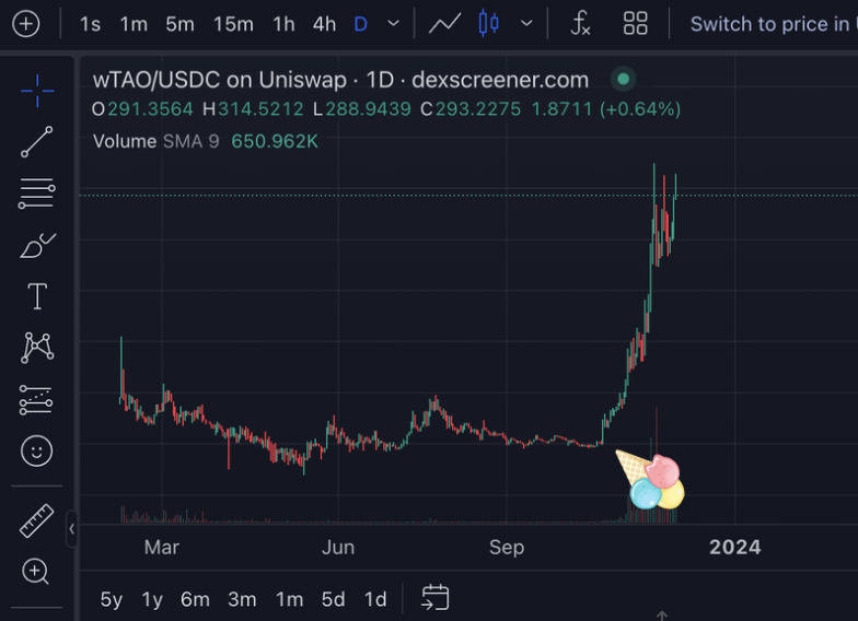 Triplescoop_'s tweet photo. For the doubters, the faders. 

Our newsletter offers the best value premium newsletter that exists.

$10 / Month. 

6X ish on $TAO since our call right before it GIGA sent. 

Congrats to those who caught it https://t.co/aPgQiIuGzQ