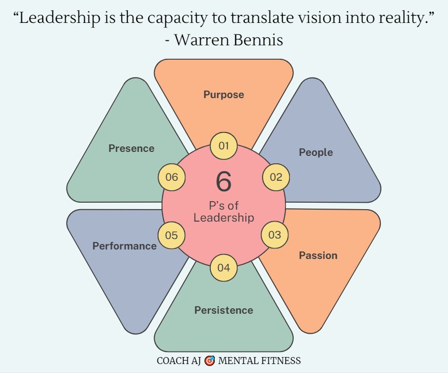 Buzz Williams said, “Leadership is about making others better as a result of your presence and making sure that impact lasts in your absence.”

Leadership is your behavior.

It means setting the standard and being the example of that standard every day.

Leadership isn't about