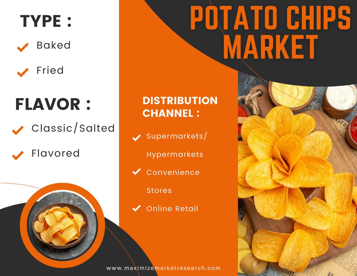maximizemarketresearch.com/market-report/…

📊Valued at USD 35.5 Bn in 2022, the Potato Chips Market is poised to reach USD 47.67 Bn by 2029.
Expecting a steady CAGR of 4.3% over the forecast period.

#maximizemarketresearch
#PotatoChipsMarket #SnackIndustry #FlavorInnovation #HealthierOptions 🥔🌍