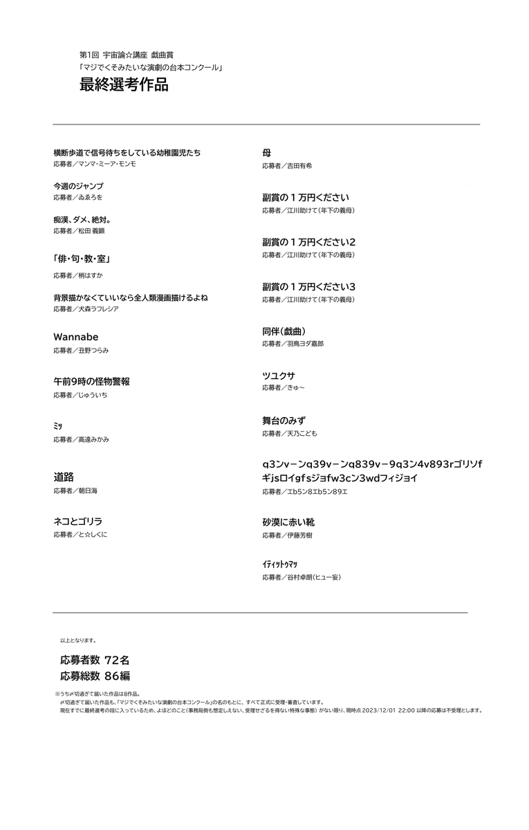uchuu_official's tweet photo. 《最終選考作品発表》

「マジでくそみたいな演劇の台本コンクール」

厳正なる審査の結果、最終選考作品が画像の通り決定致しました。

なお大賞の発表は、昨日11月30日（木）を予定していましたが、審査に時間がかかっており、12月4日（月）発表とさせていただきます。ご了承ください。お楽しみに！ https://t.co/MMbBjeXJsv