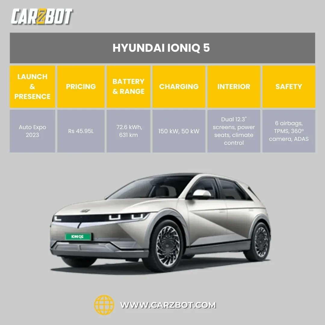 CarzbotIndia tweet media