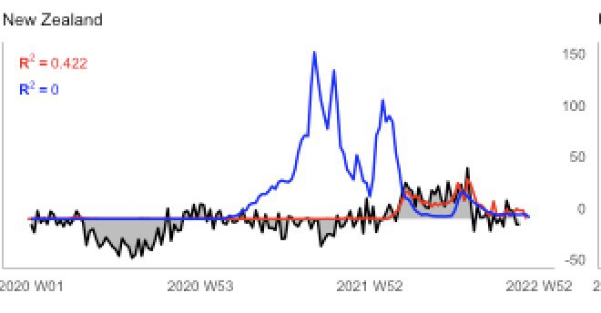 Steve Kirsch gave a presentation at MIT claiming that 1/1000 of those vaccinated with covid vaccines are killed by the vaccines using New Zealand data he obtained (which would imply >12,000 killed by vaccine among the >12m doses given in New Zealand to date, in a country that