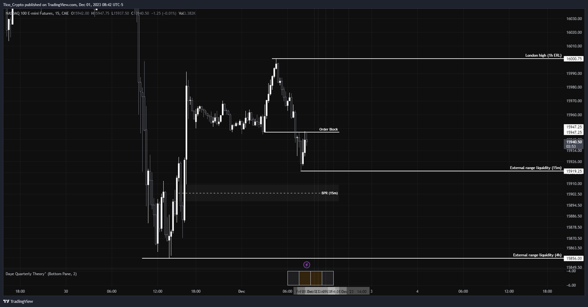 TicoCrypto_'s tweet photo. Easy question

Will it go up or will it go down?

$NQ https://t.co/Aph4Zm8N24