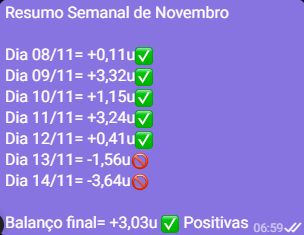 M41Klol's tweet photo. Fechamos o mês de Novembro no meu grupo de apostas no telegram com +13,95✅, todas entradas que eu faço compartilho por la, quem quiser se inscrever e acompanhar, o link esta na minha bio. Sim, aqui é raiz e anota tudo no paint, tem essa de planilhazinha de excel não kkkkkkkkkkkkk