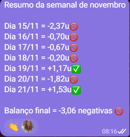 M41Klol's tweet photo. Fechamos o mês de Novembro no meu grupo de apostas no telegram com +13,95✅, todas entradas que eu faço compartilho por la, quem quiser se inscrever e acompanhar, o link esta na minha bio. Sim, aqui é raiz e anota tudo no paint, tem essa de planilhazinha de excel não kkkkkkkkkkkkk