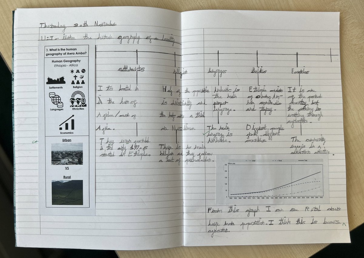 Foxfield - Year 5 tweet media