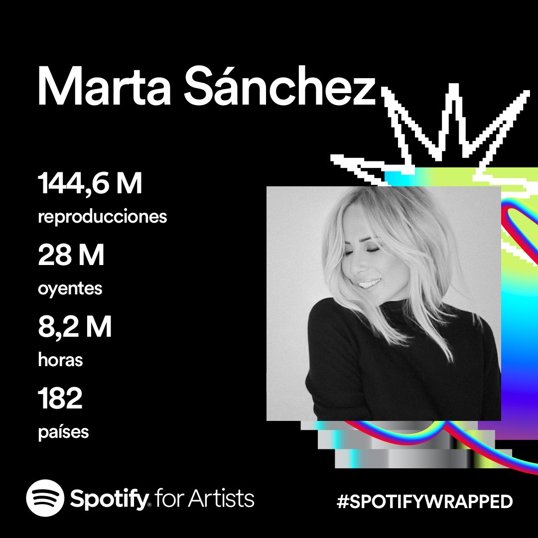 Martisima_SoyYo's tweet photo. No tengo palabras para agradeceros esto! Estar durante todo el año entre las 10 artistas españolas femeninas con más oyentes es todo un regalo.
Después de tantos años, veo estas cifras y me emocionan. Este es el mayor premio que me pueden dar, el cariño y el respeto del público❤️ https://t.co/YEjmVPd7Lz