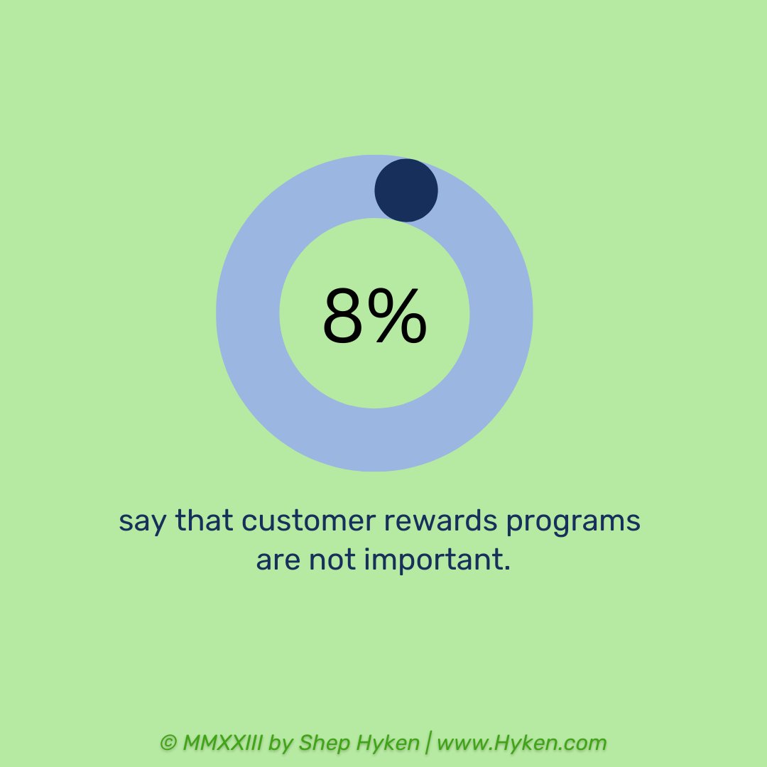 Hyken's tweet photo. We have created infographics based on the stats and facts we discovered in the 2023 Achieving Customer Amazement Study, sponsored by Five9.
#customerservice #customerexperience #ACA2023 #customerserviceresearch #ShepHyken https://t.co/MFhM6XN71n