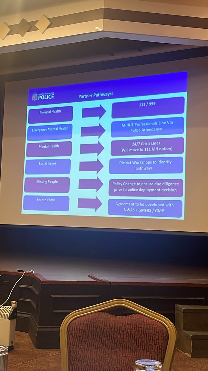 Working with partners <a href="/GMMH_NHS/">Greater Manchester Mental Health</a> and <a href="/gmpolice/">Greater Manchester Police</a> to make sure we get the right care with the right person, for our patients, joined up working and streamlining processes 💪#StrongerTogether #collaboration