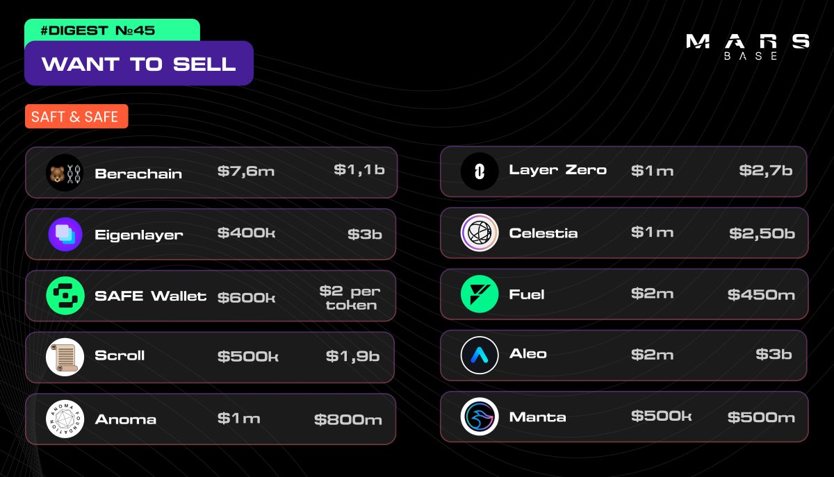 🚀 Ready to turbocharge your crypto portfolio? Join our exclusive Web3 secondary market community, where we aggregate prime opportunities like SAFT, SAFE, Token Equity, M&amp;A – your ticket to incredible profits!

🌐 And that's not all! We're igniting the hype with new fractional