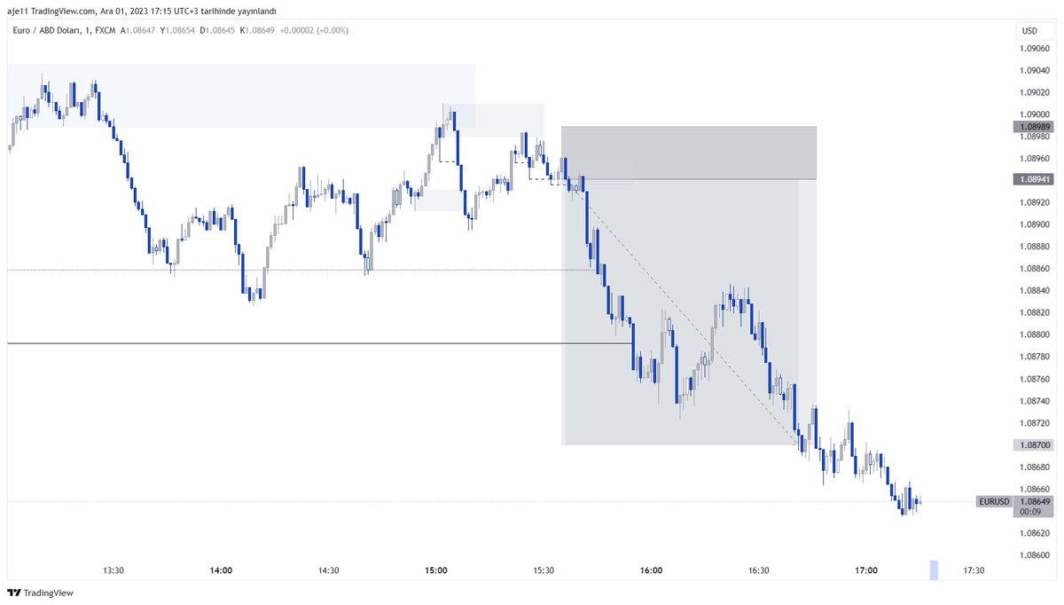 ajje31's tweet photo. #eurusd | 1.12.2023
+5r https://t.co/PeY3u4p9Mk